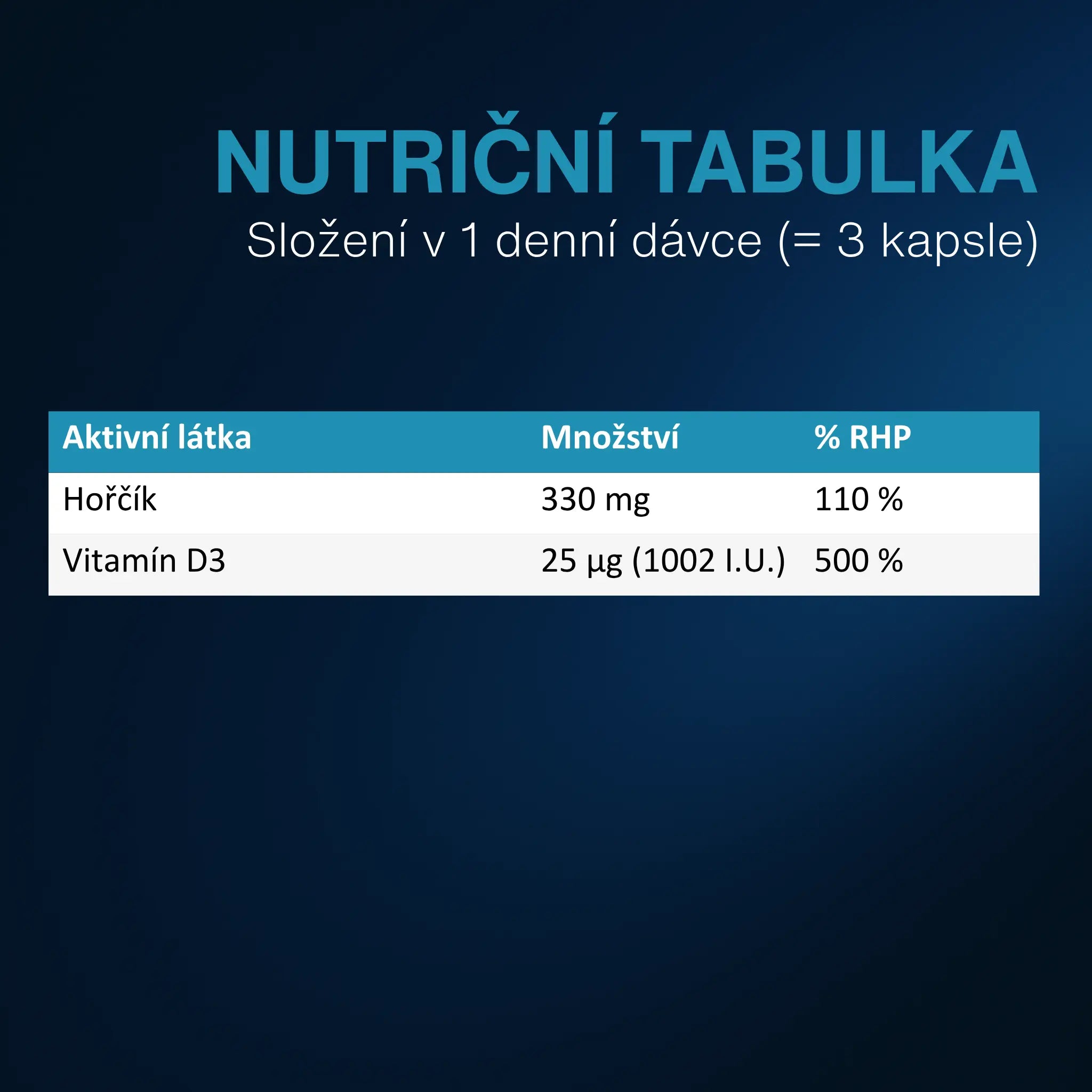 Magne D3 Stress Control